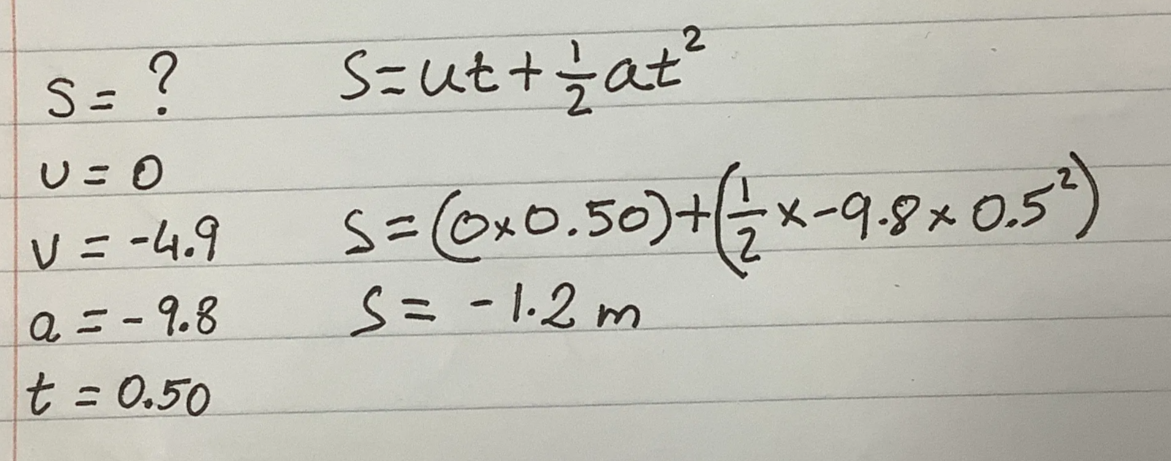 Study diagram accompanying SUVAT Equations