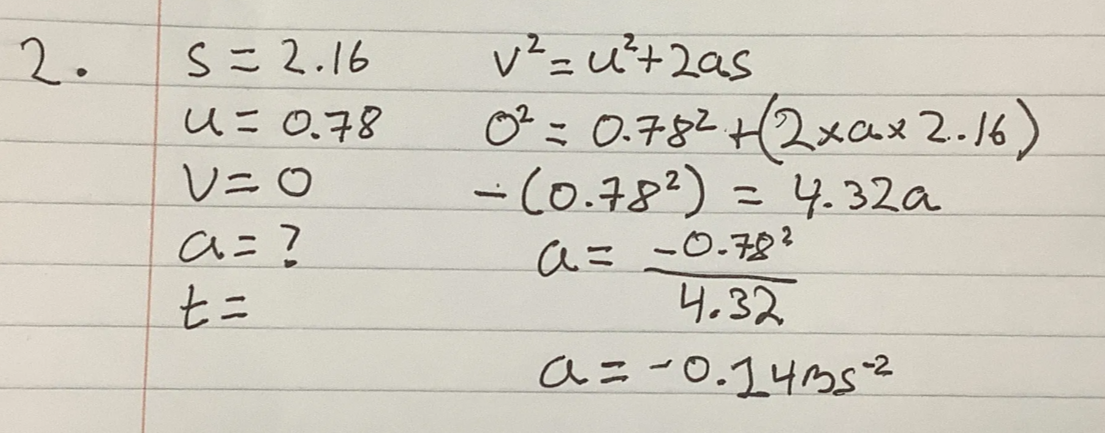 Study diagram accompanying SUVAT Equations
