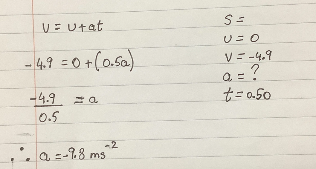 Study diagram accompanying SUVAT Equations